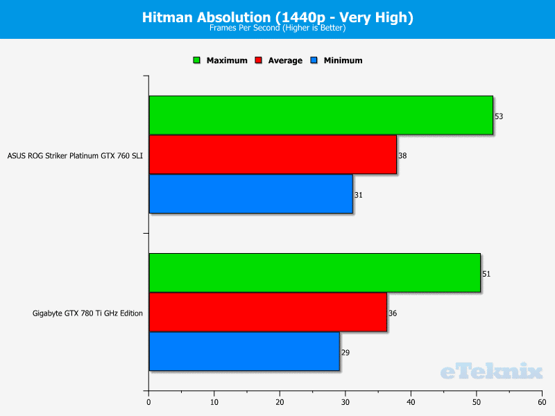 ASUS_760_Striker_hitman2