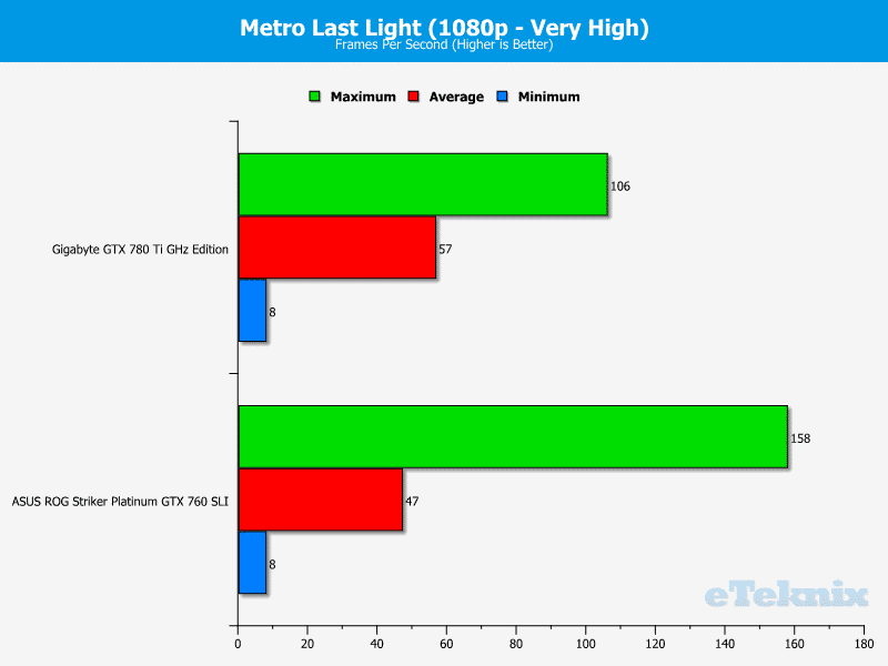 ASUS_760_Striker_metro1