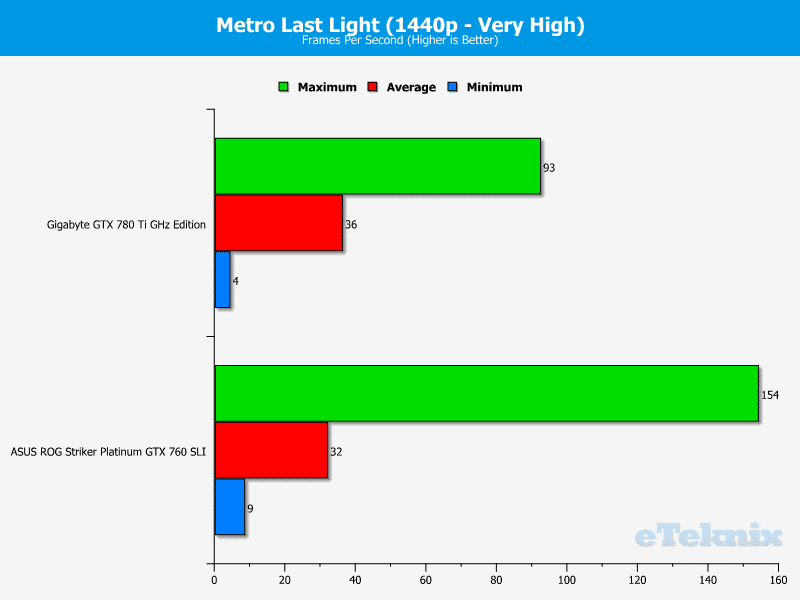 ASUS_760_Striker_metro2