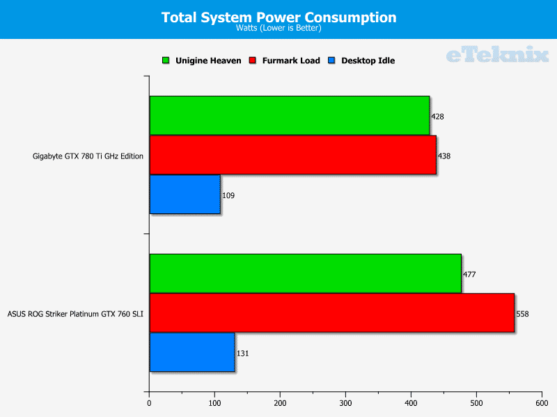 ASUS_760_Striker_power