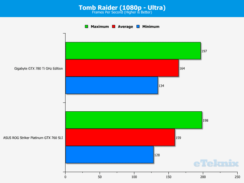 ASUS_760_Striker_tombraider1