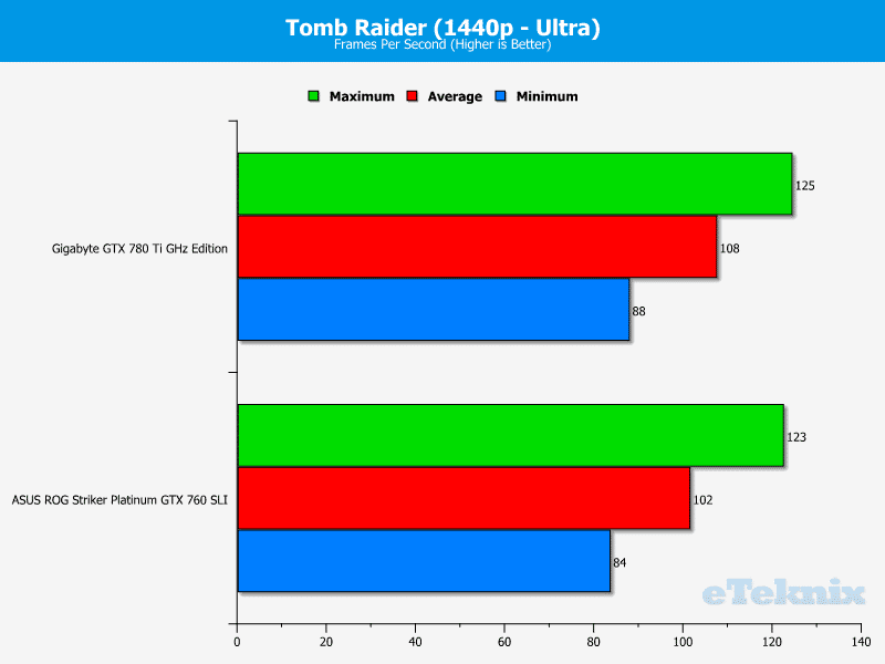 ASUS_760_Striker_tombraider2