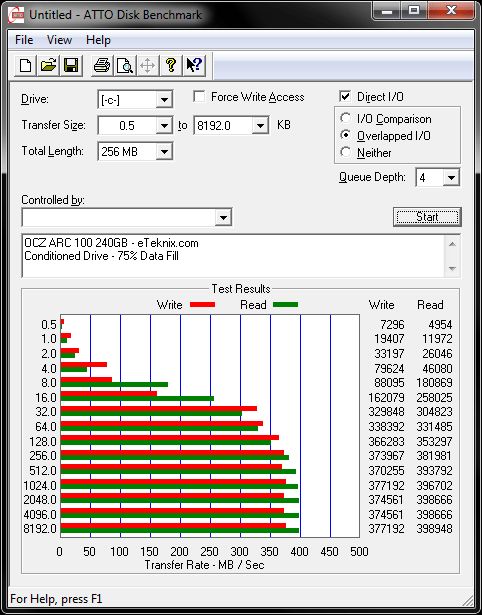 ATTO c75