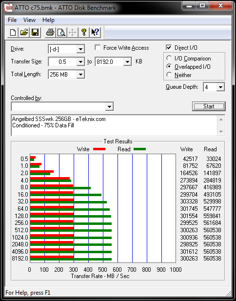 ATTO c75