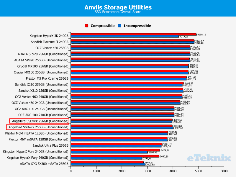 Angelbird_wrk256_Anvil_comparisson_fix