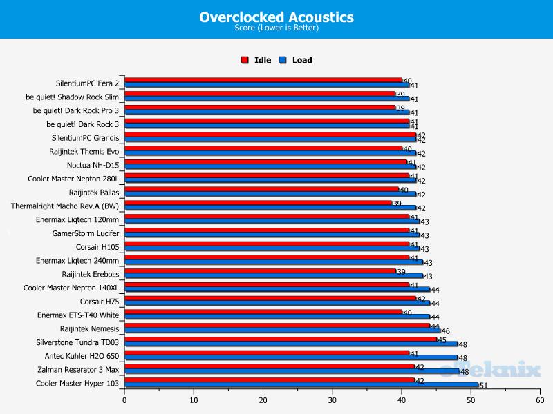 Overclocked acoustics 11-08-14