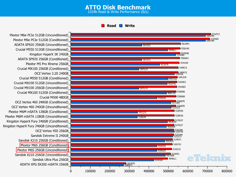 PlextorM6S_Chart_ATTO