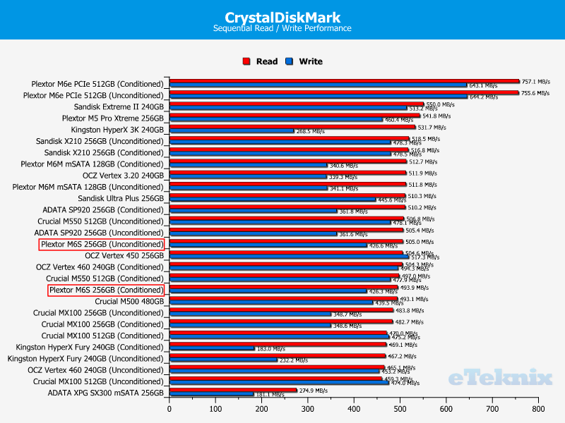 PlextorM6S_Chart_CDM