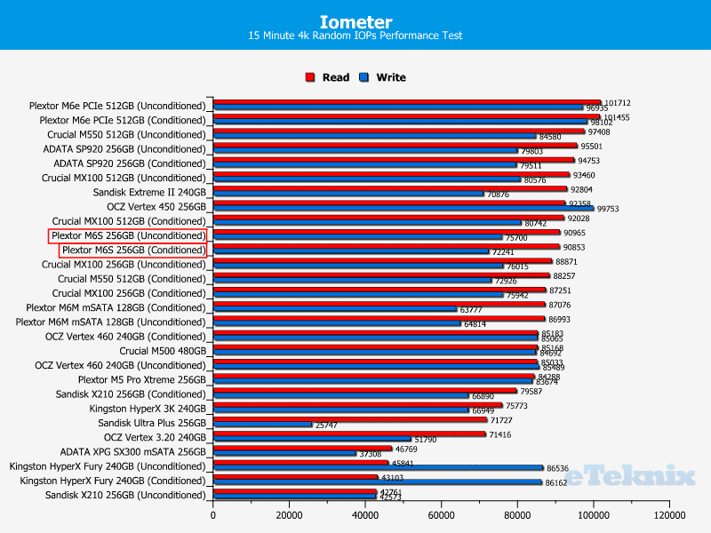 PlextorM6S_Chart_Iometer