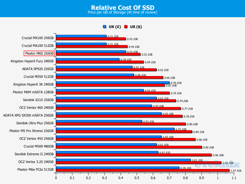 PlextorM6S_Chart_Price