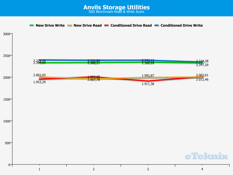 Plextor_M6pro_256gb_anvil_chart