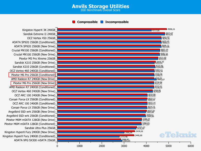 Plextor_M6pro_256gb_anvil_drivecomp