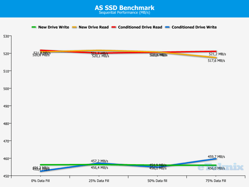 Plextor_M6pro_256gb_asssd_chart