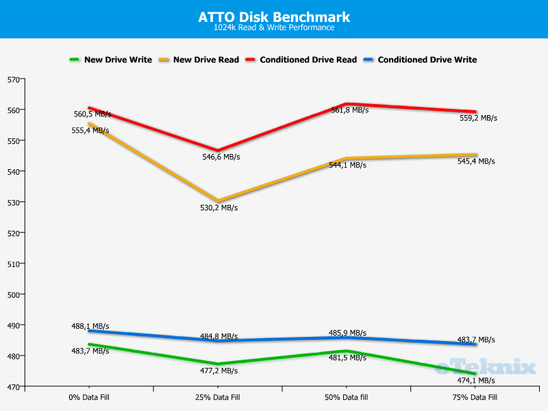 Plextor_M6pro_256gb_atto_chart