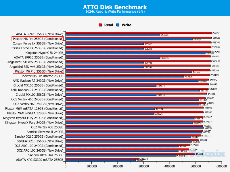 Plextor_M6pro_256gb_atto_drivecomp