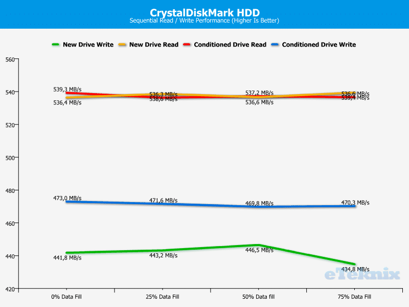 Plextor_M6pro_256gb_cdm_chart