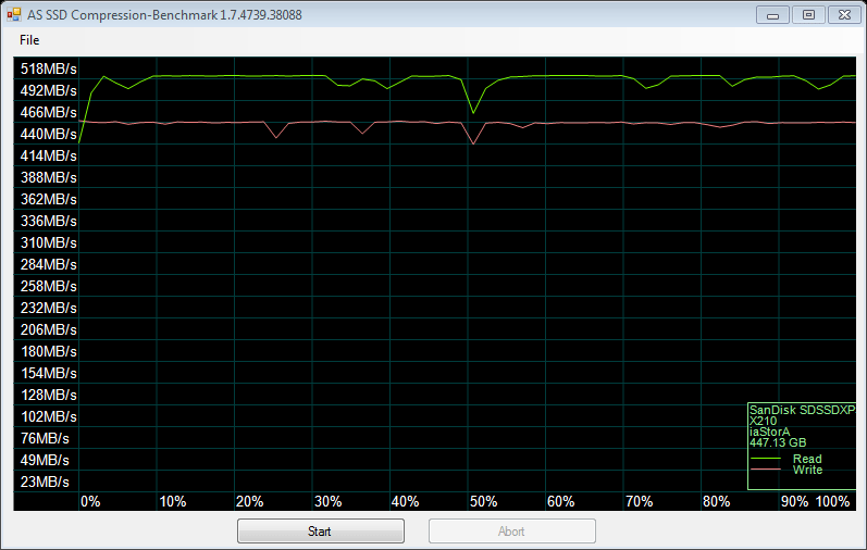 Sandisk_ExtremePRO_480GB_as ssd c75 compr