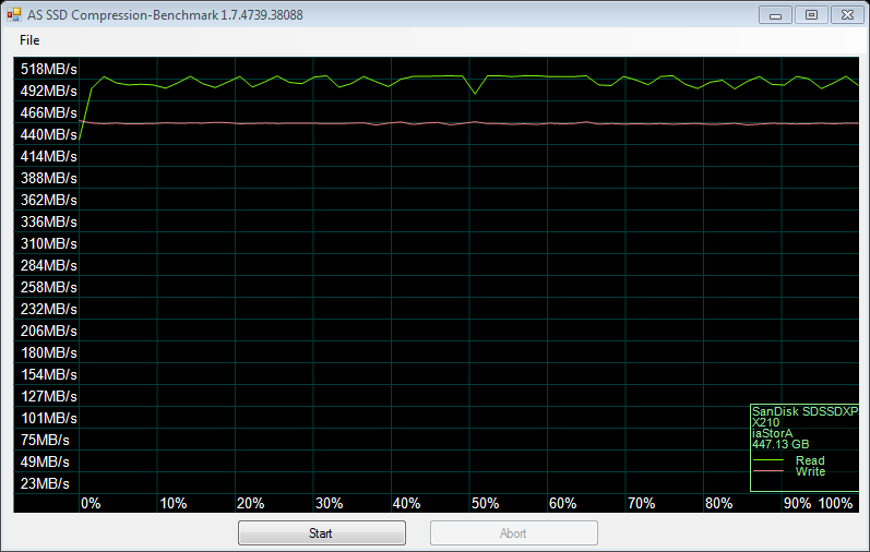 Sandisk_ExtremePRO_480GB_as ssd u75 compr