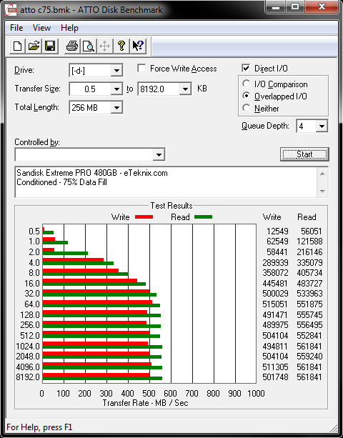 Sandisk_ExtremePRO_480GB_atto c75