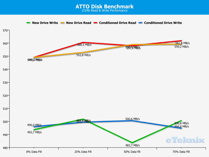 Sandisk_ExtremePRO_480GB_atto-drive-chart