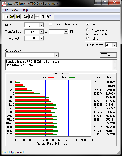 Sandisk_ExtremePRO_480GB_atto u75