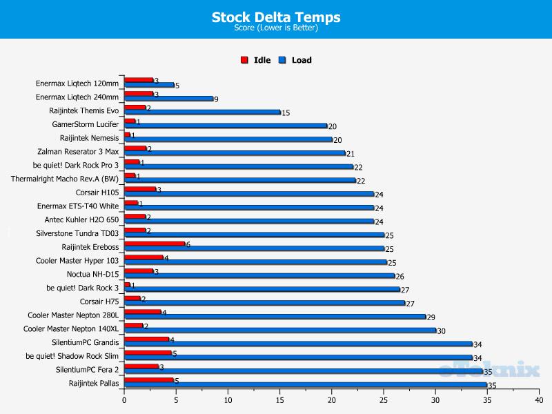 Stock temps 11-08-14