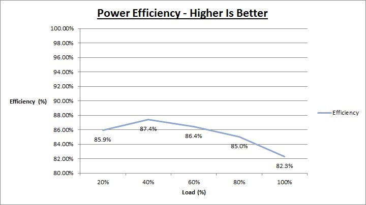 Xilence_730W_efficiency