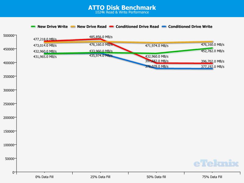 atto_1024chart