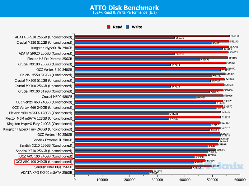 atto_comparison