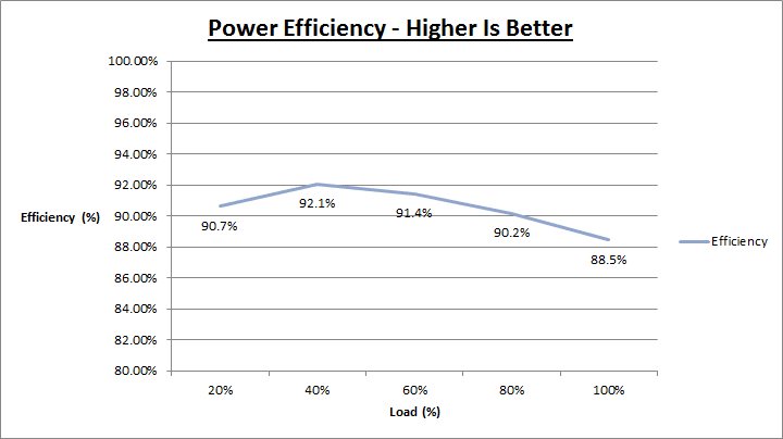 be_quiet_powerzone_1000w_efficiency