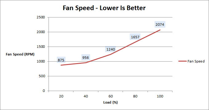 be_quiet_powerzone_1000w_fan