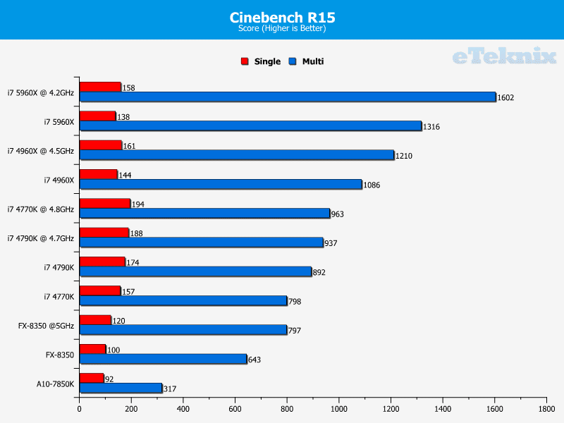 core_i7_5960x_cinebench