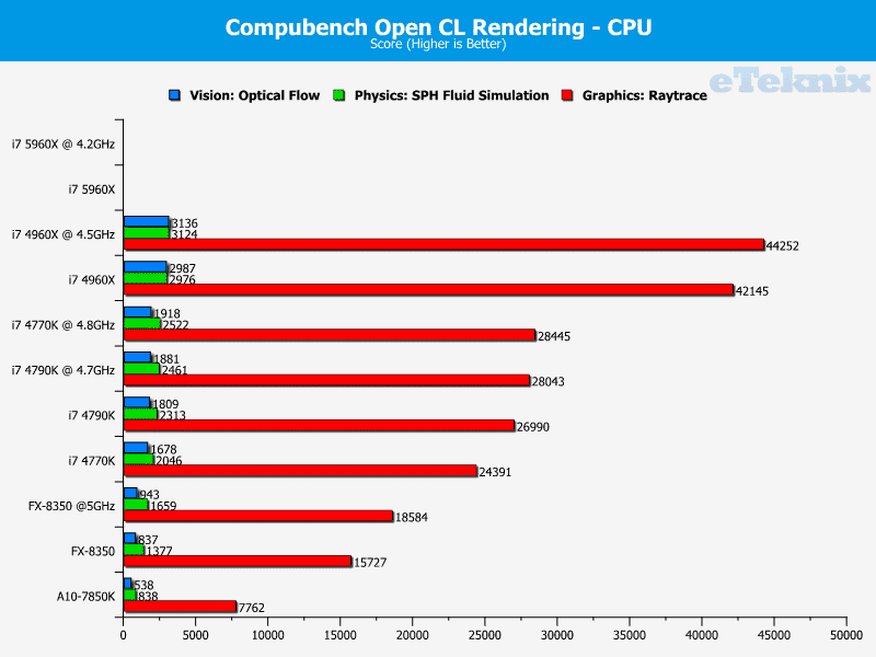 core_i7_5960x_compubenchv2