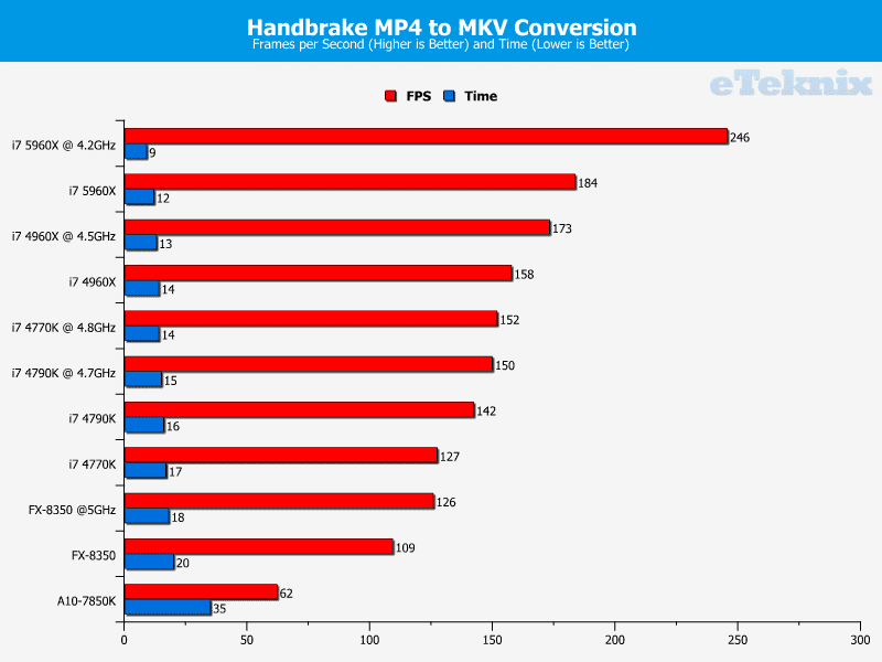 core_i7_5960x_handbrake