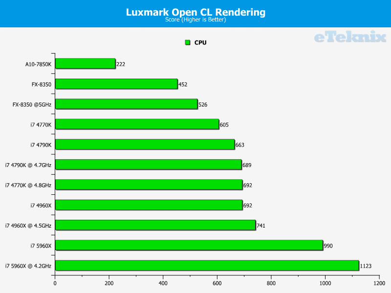 core_i7_5960x_luxmark