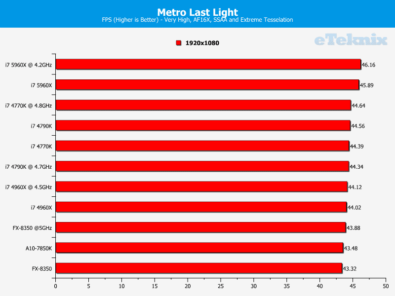 core_i7_5960x_metrolastlight