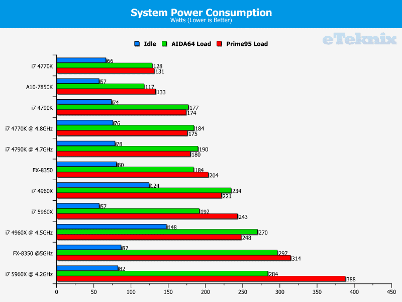 core_i7_5960x_power