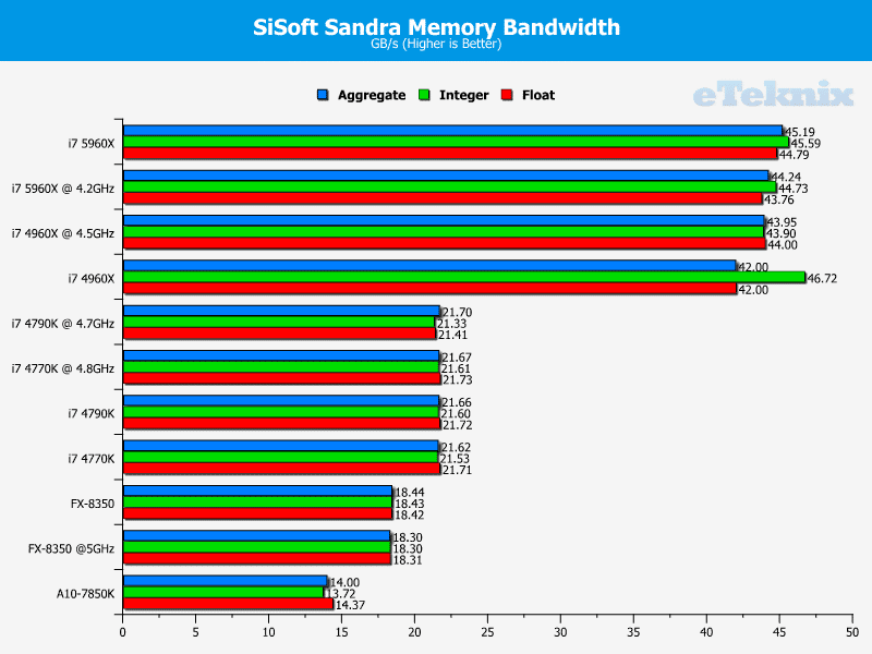 core_i7_5960x_sisoftmemory