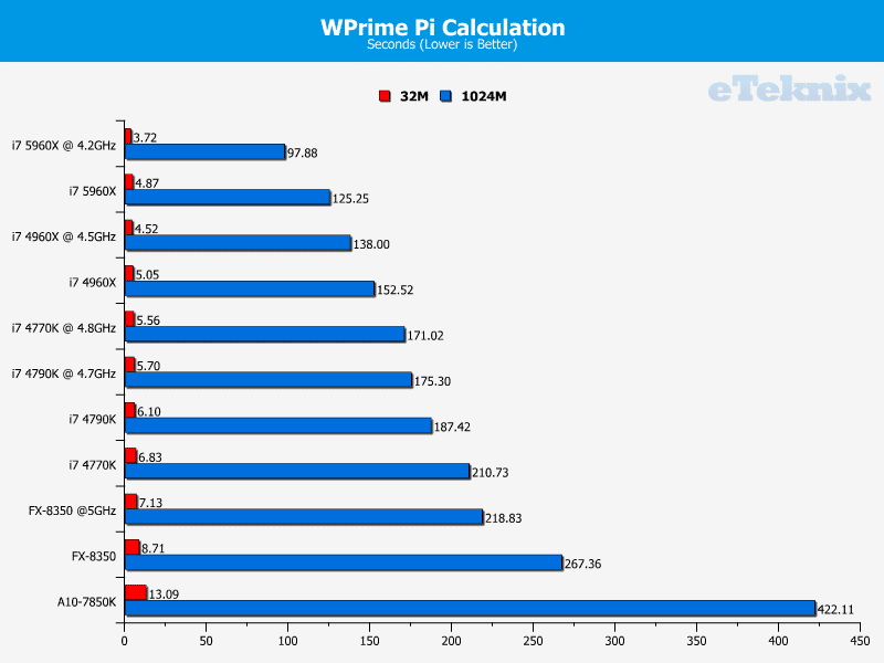 core_i7_5960x_wprime