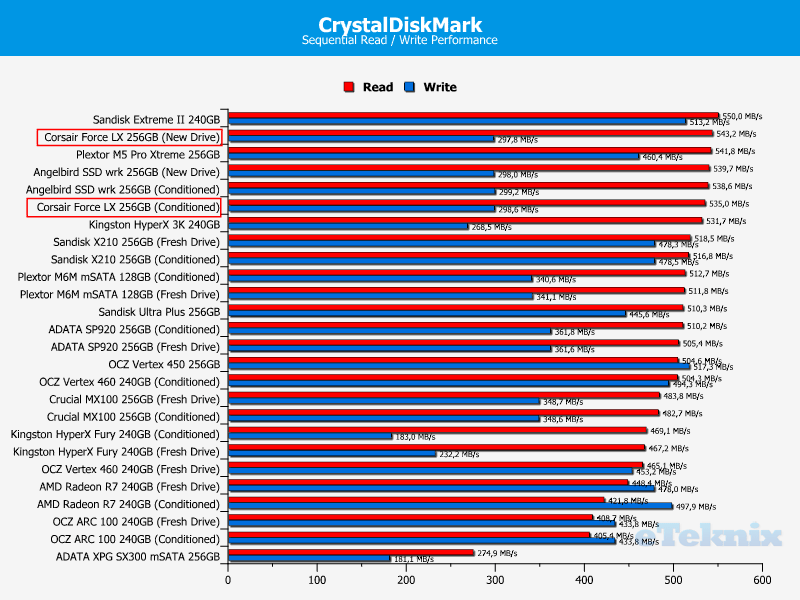 corsairLX_cdm_Dcomparison