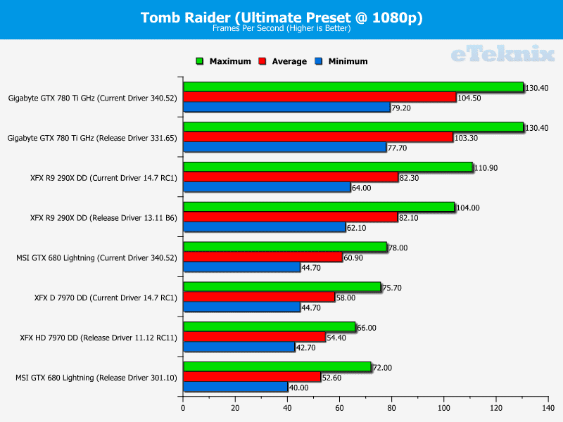 nvidia_driver_analysis_tombraider