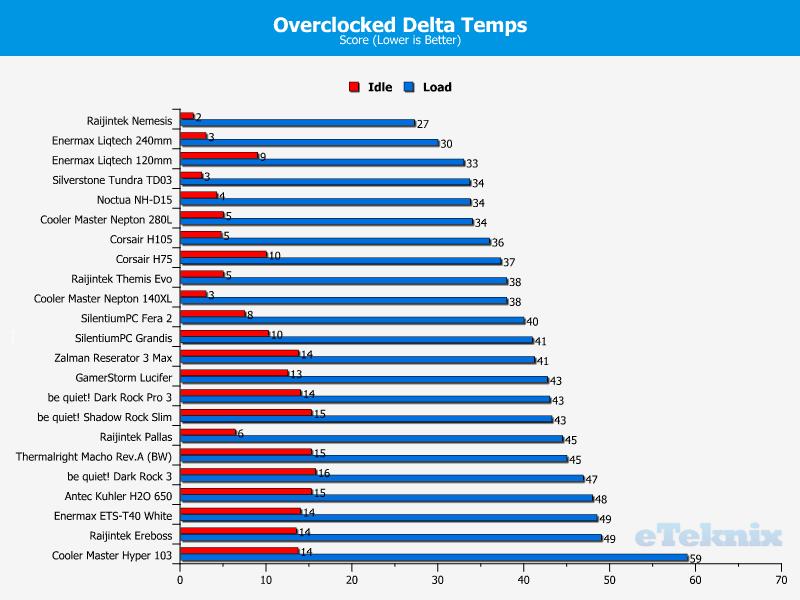 overclocked temps 11-08-14