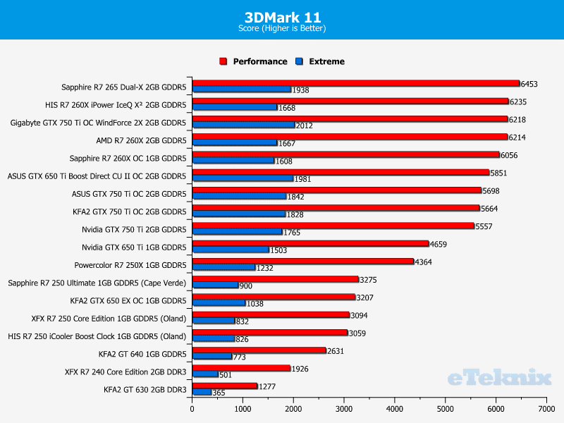 sapphire_r7_260x_3dmark11