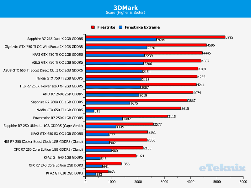 sapphire_r7_260x_3dmarkOC