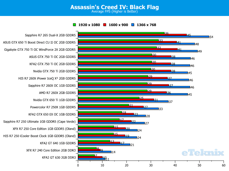 sapphire_r7_260x_ac4