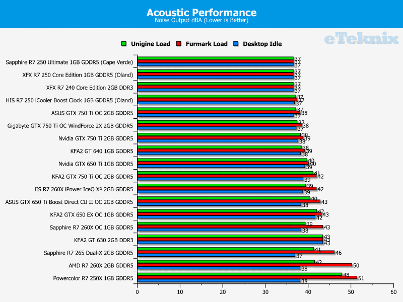 sapphire_r7_260x_acoustics