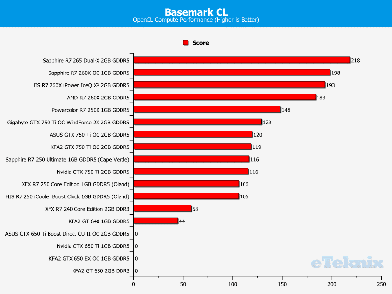sapphire_r7_260x_basemark