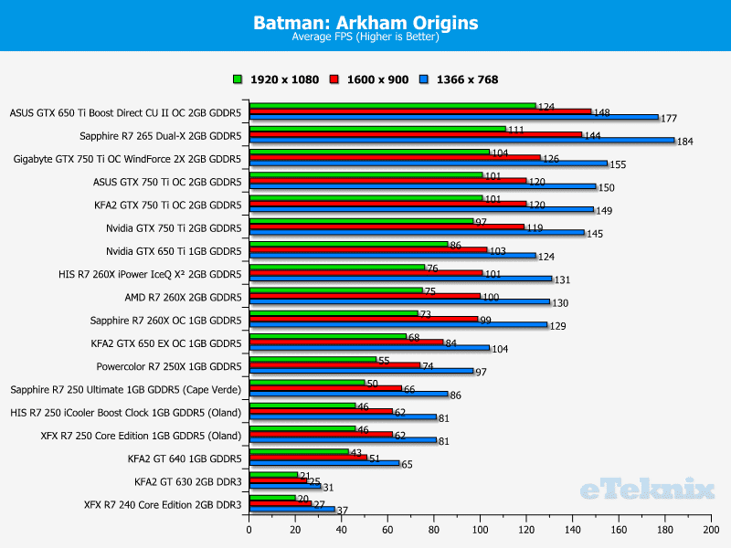 sapphire_r7_260x_batman