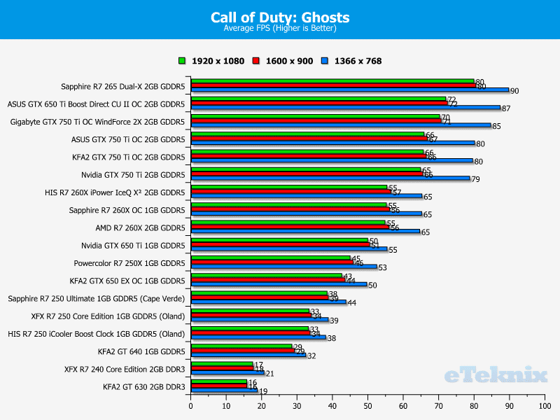 sapphire_r7_260x_cod