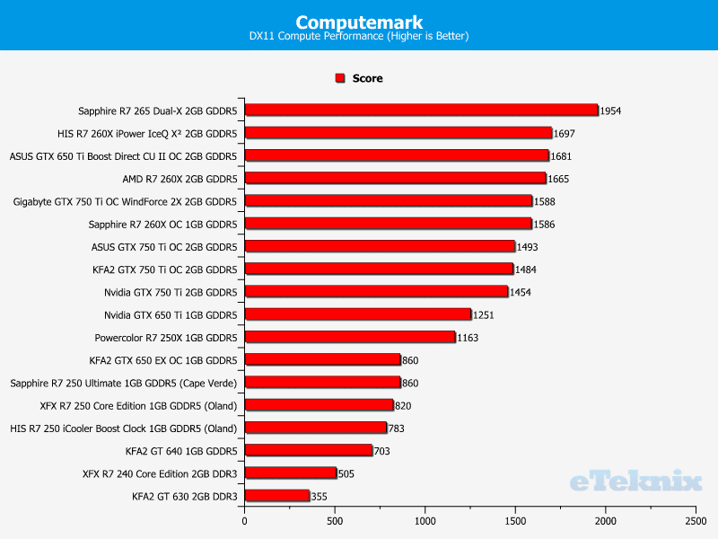 sapphire_r7_260x_computemark